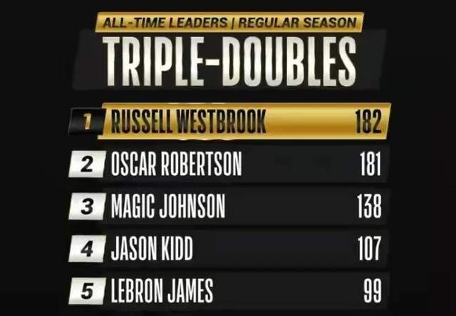  东契奇超远三分穿心，独行侠险胜国王惊心动魄